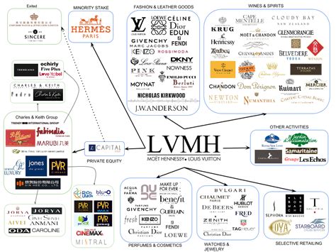 parent company louis vuitton|lvmh brands list 2023.